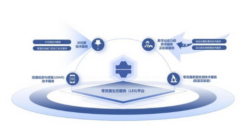 源誠工業LES體系 點亮石化安全，提升零泄漏價值新高度